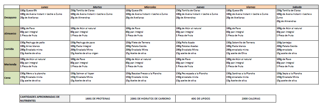dieta 3500 calorias volumen